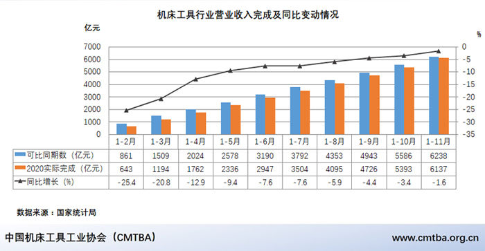 毛予锋：2020年机床工具行业经济运行情况及20年发展回顾